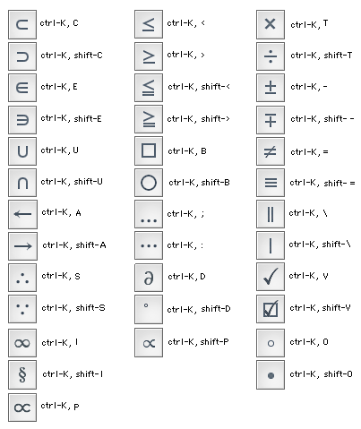 Shortcut keys for Symbols