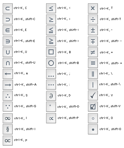 windows keyboard shortcuts for math symbols windows keyboard shortcuts for math symbols