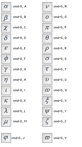 accent shortcuts on a mac