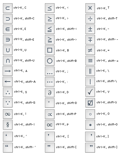 Shortcut keys for Symbols