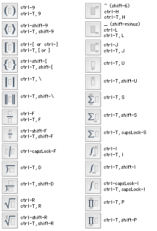 math symbols on mac keyboard