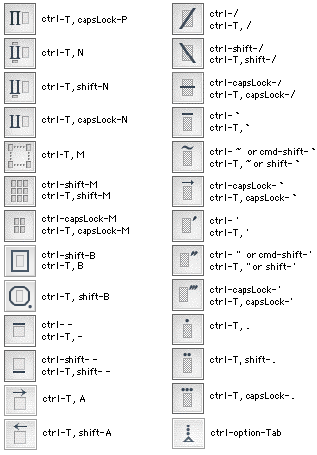MathMagic Template Shortcut keys 2